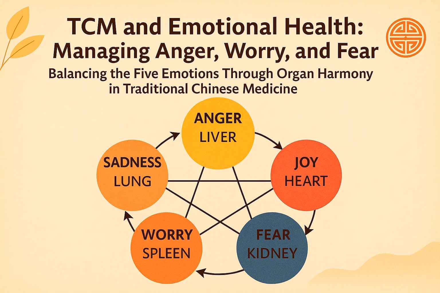 TCM and Emotional Health: Managing Anger, Worry, and Fear